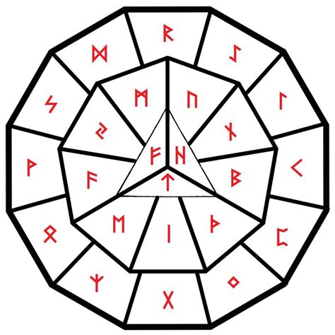 Connect with your Ancestral Roots: Exploring the Significance of Rune Sigils